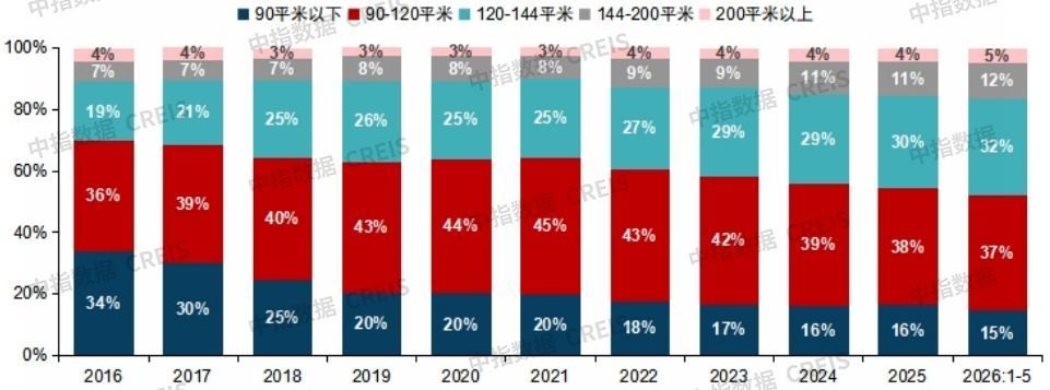 楼市半年盘点｜一线城市领跑全国楼市复苏，“科技热度”逐渐导入楼市